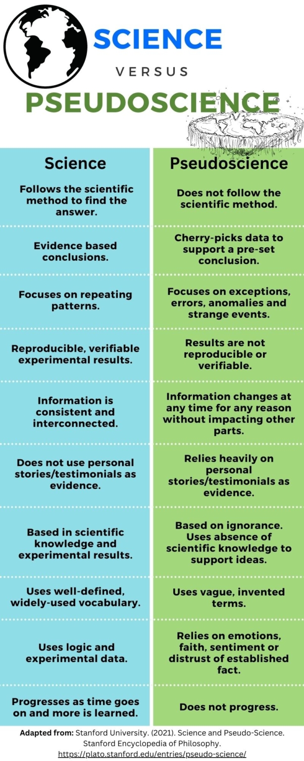 Reliable Sources and How to Read a Scientific Article Catherine Haslag